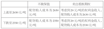 點擊查看大圖