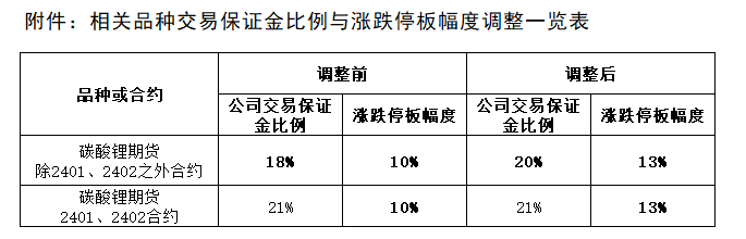 附件：相關品種交易保證金比例與漲跌停板幅度調整一覽表.png