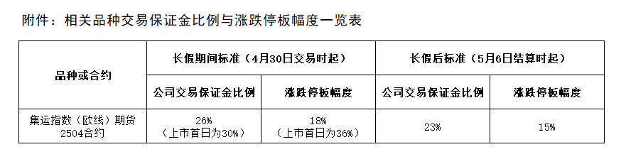 附件：相關(guān)品種交易保證金比例與漲跌停板幅度一覽表.png
