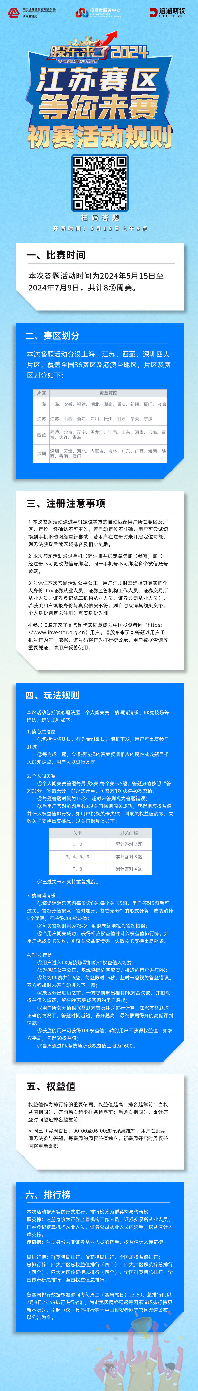 515 股東來了初賽活動(dòng)規(guī)則.jpg