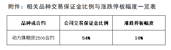 1717665387300527.png 附件:相關(guān)品種交易保證金比例與漲跌停板幅度一覽表.png