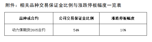 附件：相關(guān)品種交易保證金比例與漲跌停板幅度一覽表.png