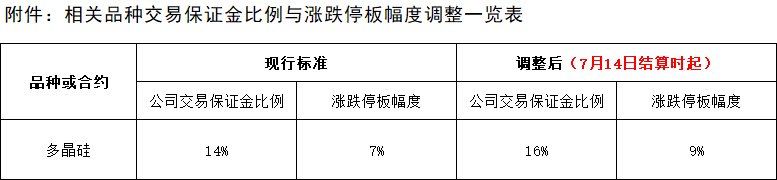 附件：相關品種交易保證金比例與漲跌停板幅度調(diào)整一覽表.png