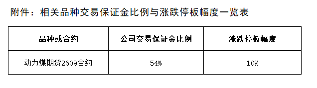附件：相關品種交易保證金比例與漲跌停板幅度一覽表.png